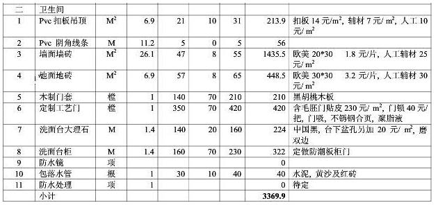 8大類家庭裝修預(yù)算明細表，從項目到基礎(chǔ)報價都可參考