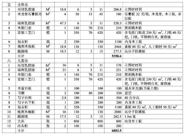 8大類家庭裝修預(yù)算明細表，從項目到基礎(chǔ)報價都可參考