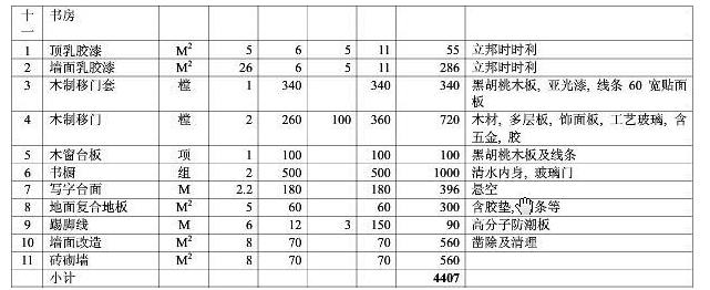 8大類家庭裝修預(yù)算明細表，從項目到基礎(chǔ)報價都可參考