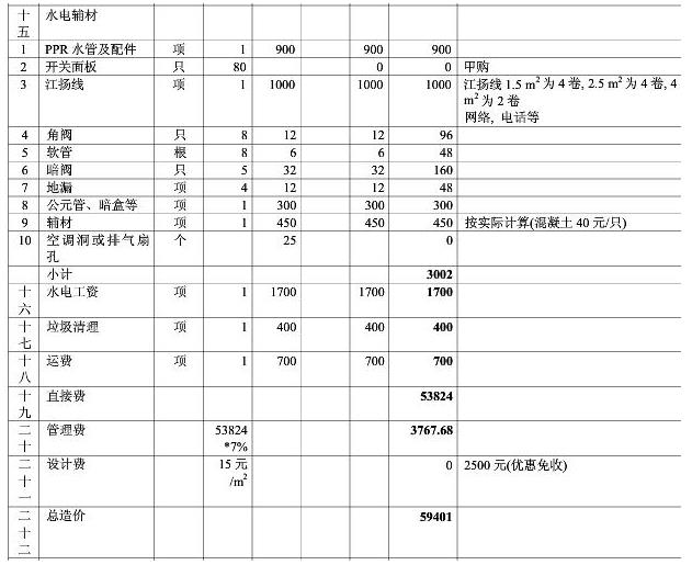 8大類家庭裝修預(yù)算明細表，從項目到基礎(chǔ)報價都可參考