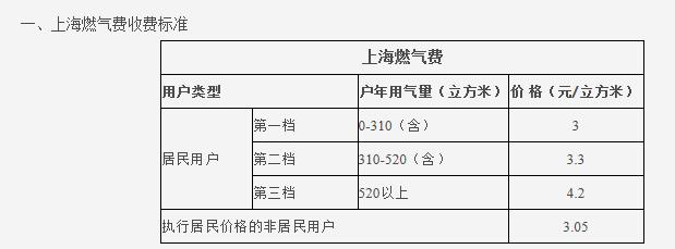 熱水循環(huán)系統(tǒng)很費氣嗎？讓我們看看大家都怎么說吧？