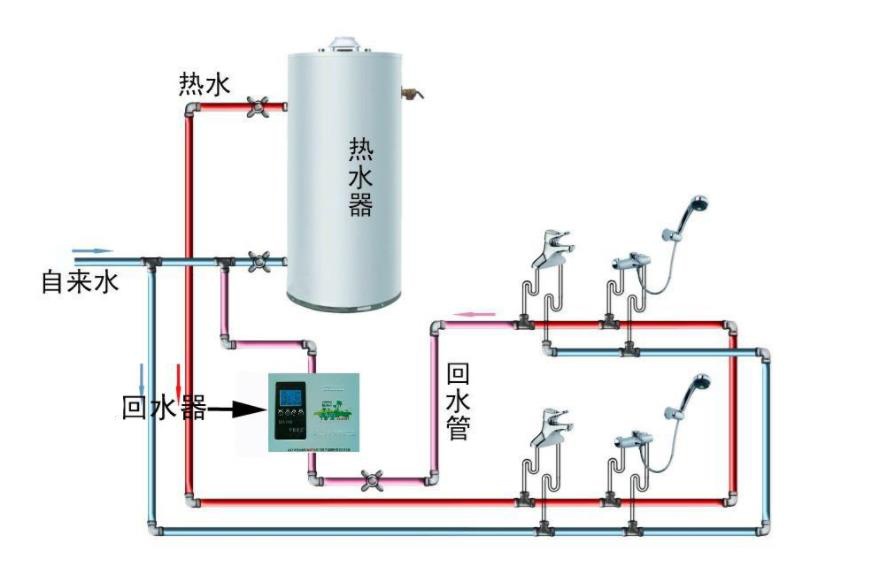最易懂的家裝熱水回水管走法圖，在雜亂圖解中終于找到它！