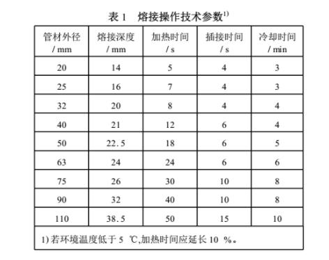 ppr熱熔歪了會不會漏水？切開熱熔部位讓你全面了解！
