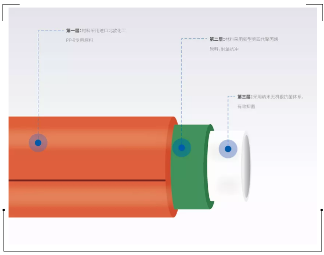 龍勝管登錄cctv央視，為更多消費(fèi)者提供優(yōu)質(zhì)高端管道產(chǎn)品
