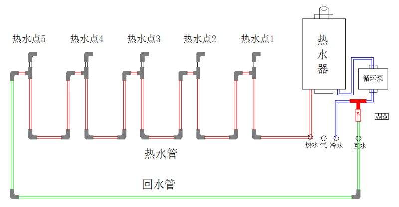 家裝熱水管是不是全部都是相通的？附圖說明