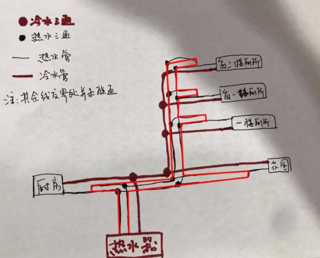 看完這3張家裝循環(huán)水的做法圖片，即可一語道破其中玄機(jī)