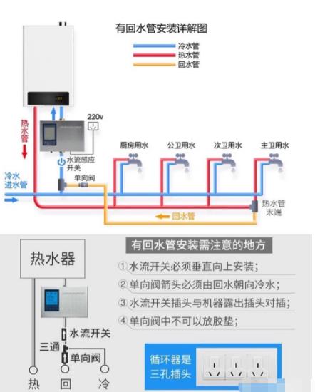 2張電熱水器回水管安裝圖解，簡單易懂讓你完全掌握！