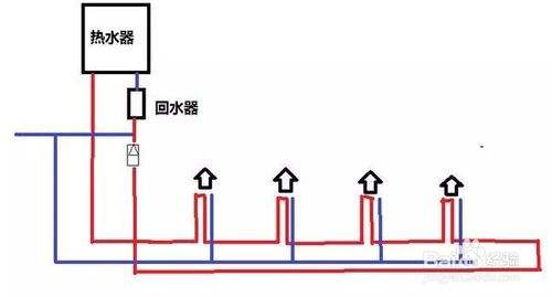 2類(lèi)家裝水管回水做法圖片對(duì)比，哪種處理更有優(yōu)勢(shì)？