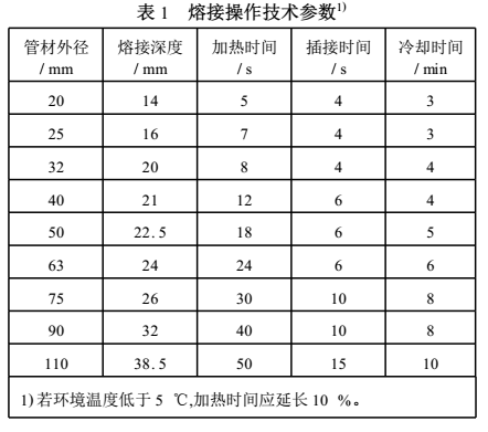 ppr雙眼皮熱熔技巧是怎樣的？把握2點(diǎn)讓熱熔接口更完美！