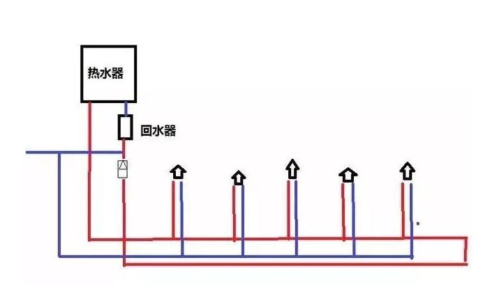 三根水管小循環(huán)水路圖是怎樣的？2張圖對(duì)比大小循環(huán)！