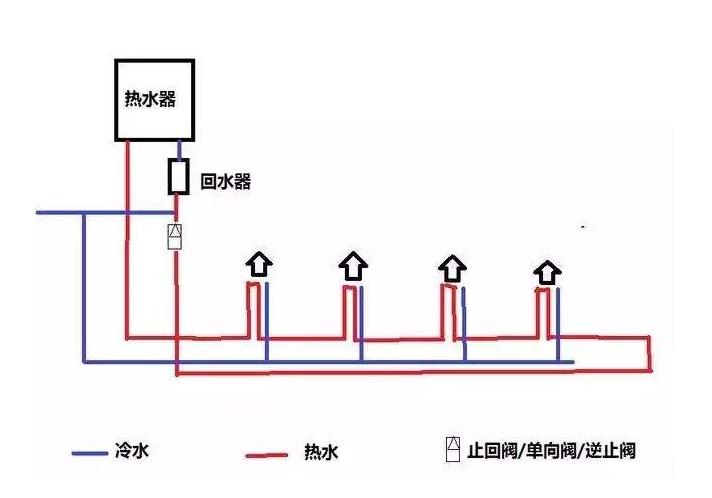 三根水管小循環(huán)水路圖是怎樣的？2張圖對(duì)比大小循環(huán)！