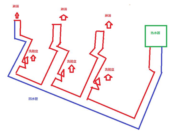 3個衛(wèi)生間回水連接圖，使用家裝大循環(huán)布局是不錯的選擇！