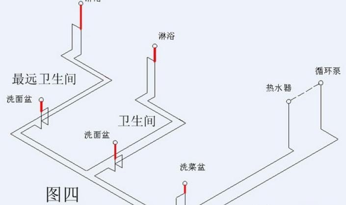 家裝循環(huán)水水管布置圖示意，安裝過程中需要注意什么?