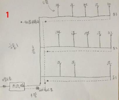 5張三層別墅做回水走法圖，你覺得哪種走法更適合？