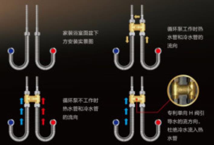 燃?xì)鉄崴鱤閥安裝圖模型，現(xiàn)在更流行溫控H閥了！