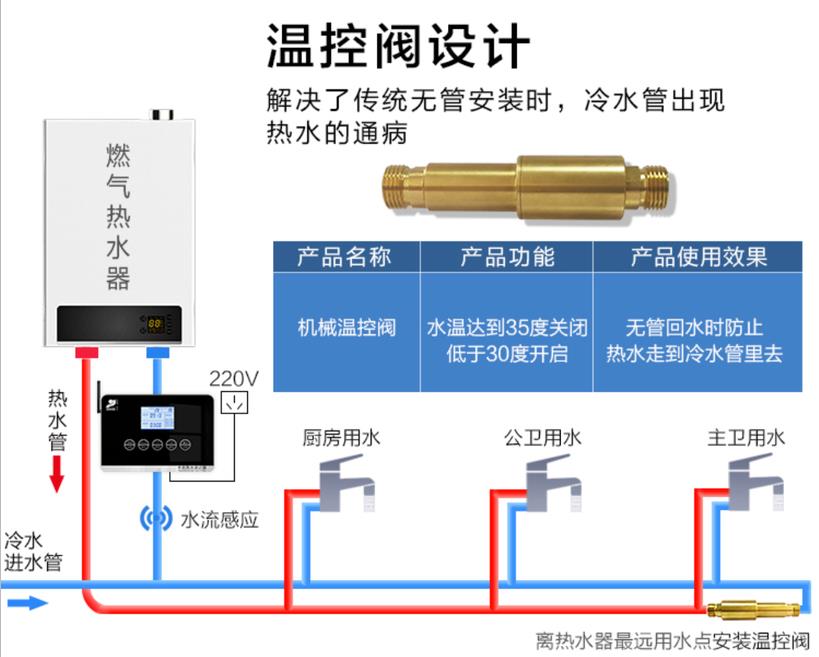 燃?xì)鉄崴鱤閥安裝圖模型，現(xiàn)在更流行溫控H閥了！