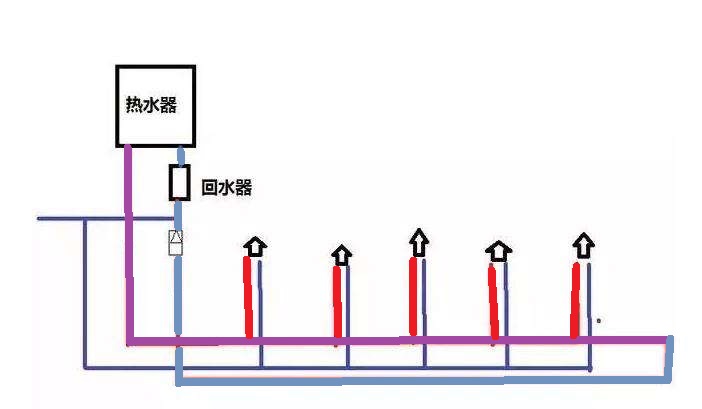 家裝小循環(huán)水管圖是怎樣的？有啥優(yōu)勢和弊端嗎？