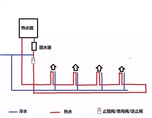 家裝水大循環(huán)小循環(huán)圖施工對比，讓你一個細節(jié)就懂！