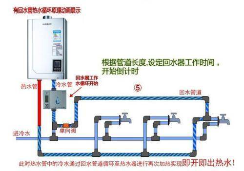 循環(huán)水熱水器浪費(fèi)氣嗎？可以從3個(gè)方面去判斷吧？