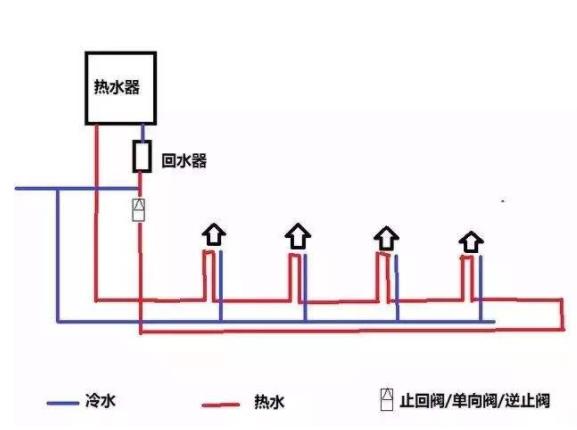 回水正確接法是怎么樣的？2種市場(chǎng)主流接法介紹