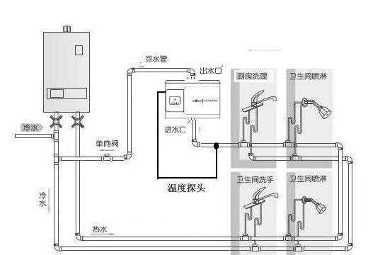 5個(gè)衛(wèi)生間回水連接圖，你覺(jué)得用大循環(huán)好還是小循環(huán)好？