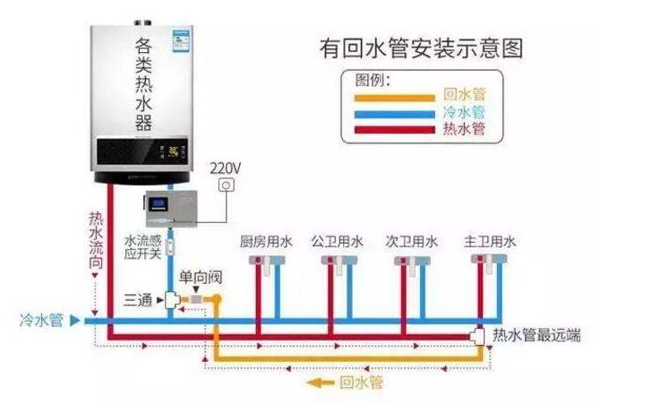 家裝熱水管回水接法圖，看懂后其實(shí)非常簡(jiǎn)單！