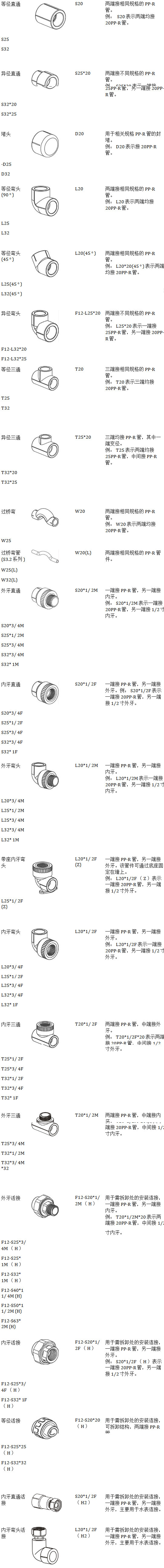 22款ppr管件規(guī)格型號對照表，一張長圖隨時可保存收藏！