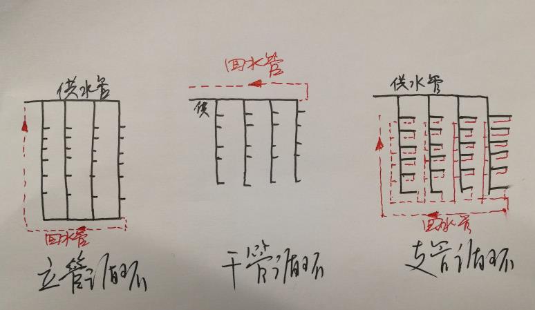 多層熱水回水管走法圖，三大循環(huán)模式圖示簡(jiǎn)單了解一下？