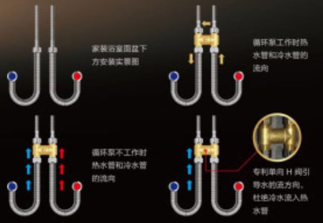 零冷水無(wú)回水管安裝h閥圖示，原來(lái)只是在這中間加裝就行！