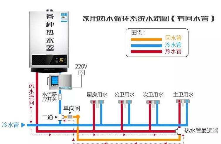 零冷水三路回水設(shè)計圖是怎樣的？一窺究竟后不過如此嘛！