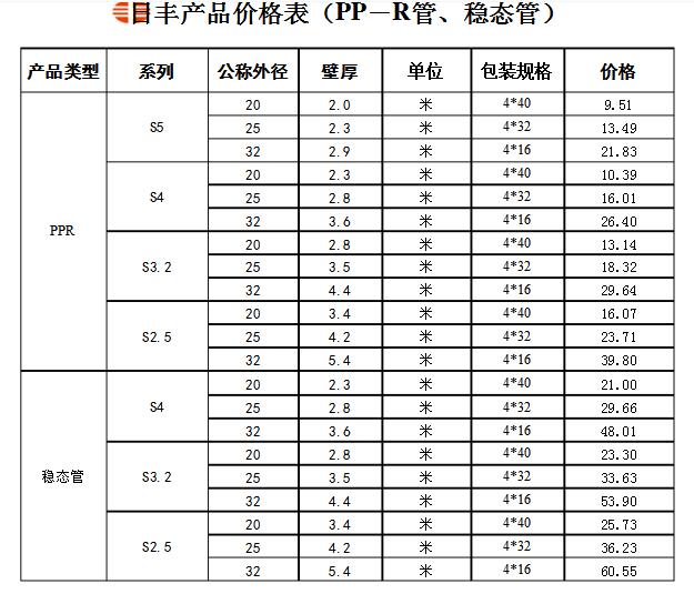 誰有日豐管統(tǒng)一價(jià)格表？日豐全國店鋪價(jià)格是統(tǒng)一的嗎？