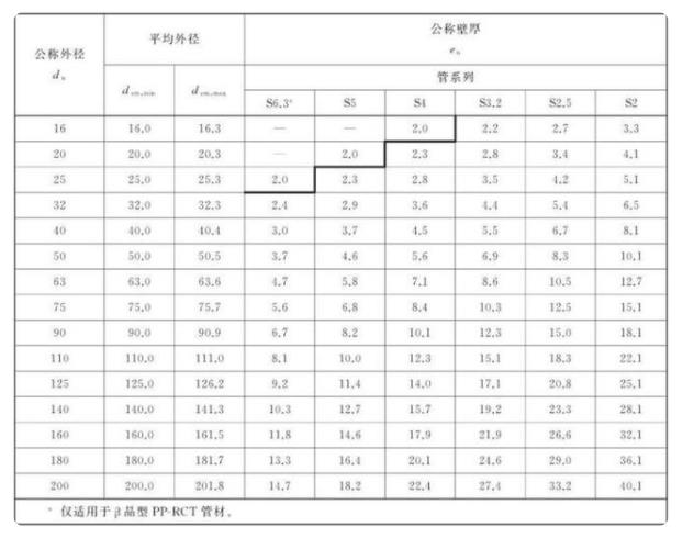 熱水管有多少種規(guī)格？這其中還涉及到管子系統(tǒng)呢！