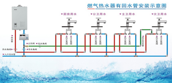 多張循環(huán)熱水回水管布管圖解析，徹底明白其布局方式!