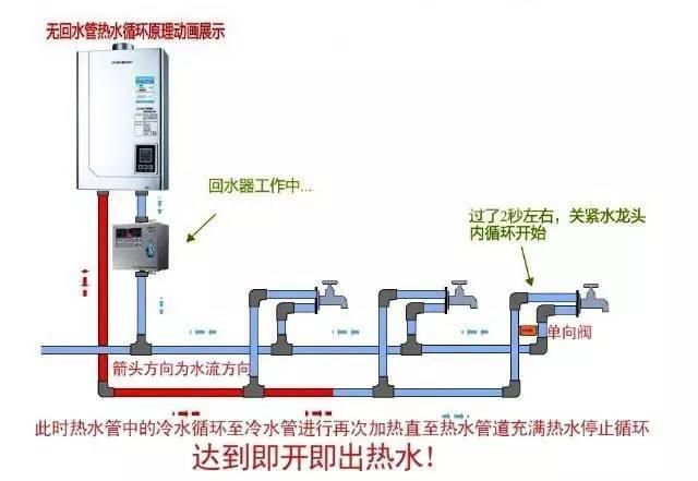 多張循環(huán)熱水回水管布管圖解析，徹底明白其布局方式!