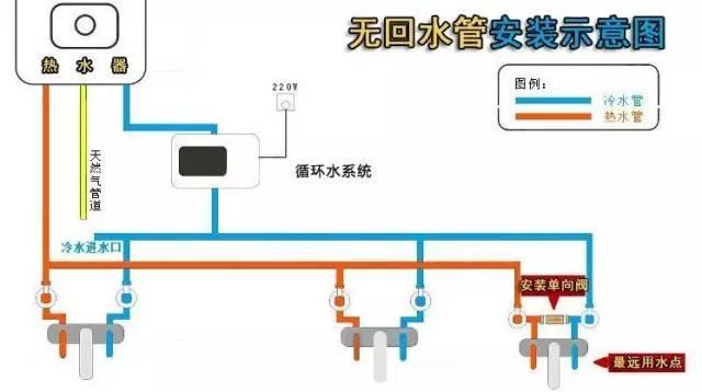 多張循環(huán)熱水回水管布管圖解析，徹底明白其布局方式!