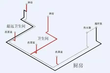 多張循環(huán)熱水回水管布管圖解析，徹底明白其布局方式!