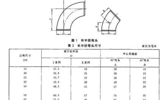 dn是內(nèi)徑還是外徑？它和De、D、d、Φ有什么不同？