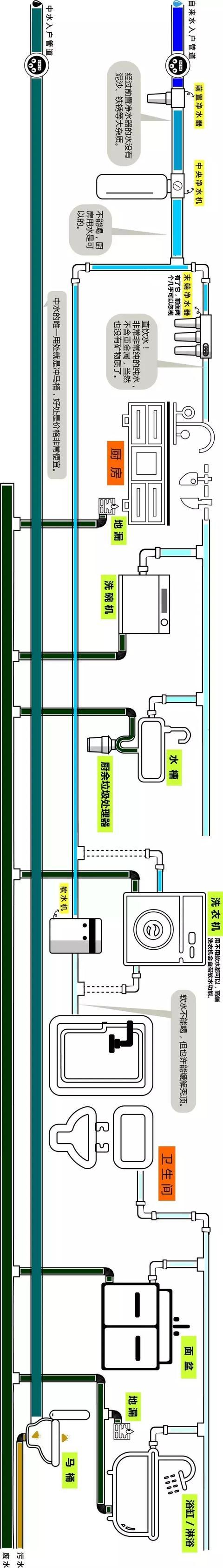 整屋家裝水路布置圖分享，一張圖帶你全面了解如何布置！