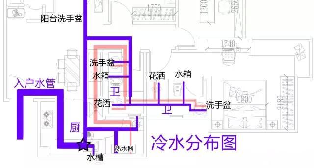 整屋家裝水路布置圖分享，一張圖帶你全面了解如何布置！