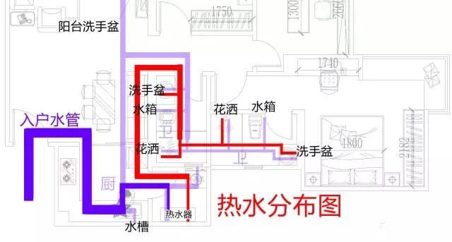 整屋家裝水路布置圖分享，一張圖帶你全面了解如何布置！
