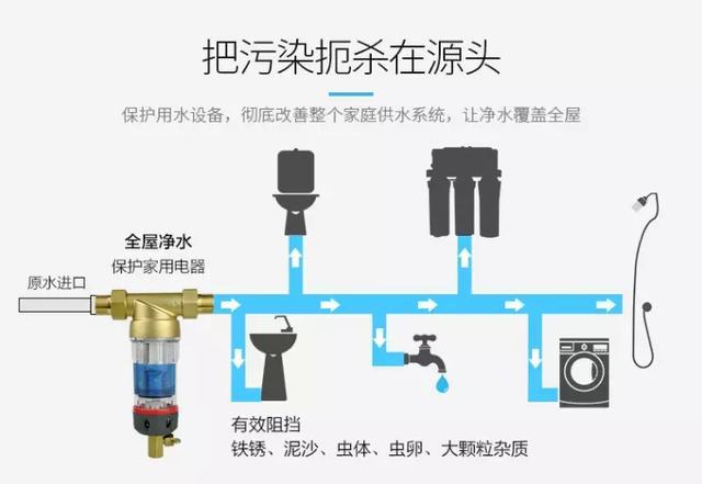 管道井前置過濾器安裝圖片有嗎？不可能有！它就是“炸彈”！